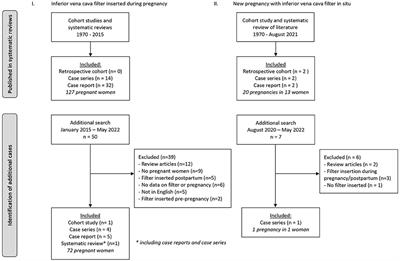 Inferior vena cava filters in pregnancy: Safe or sorry?